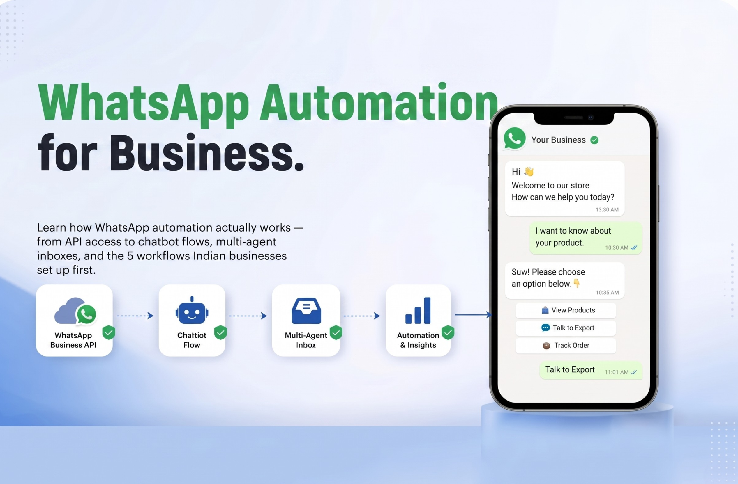 WhatsApp Automation for Business